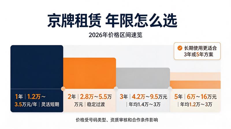新能源车销量